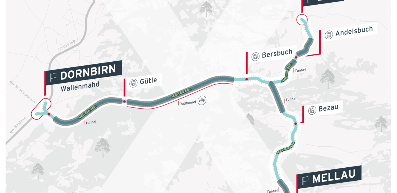 Mit dem „Wälderexpress“ schrumpft die Fahrtzeit von Dornbirn auf weniger als 30 Minuten. Und umwelt- und ressourcenschonender wird’s auch.
Quelle: Rhomberg Gruppe

