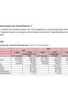Rhomberg_Umweltkennzahlen_2015-2017 Rhomberg_Umweltkennzahlen_2015-2017