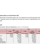 Rhomberg Umweltkennzahlen 2017-2019 Rhomberg Umweltkennzahlen 2017-2019