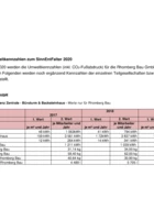 Rhomberg Umweltkennzahlen 2017-2019 Rhomberg Umweltkennzahlen 2017-2019