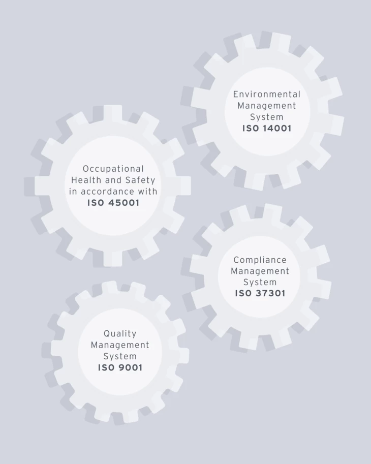 Rhomberg-Bau-integrated-management-en