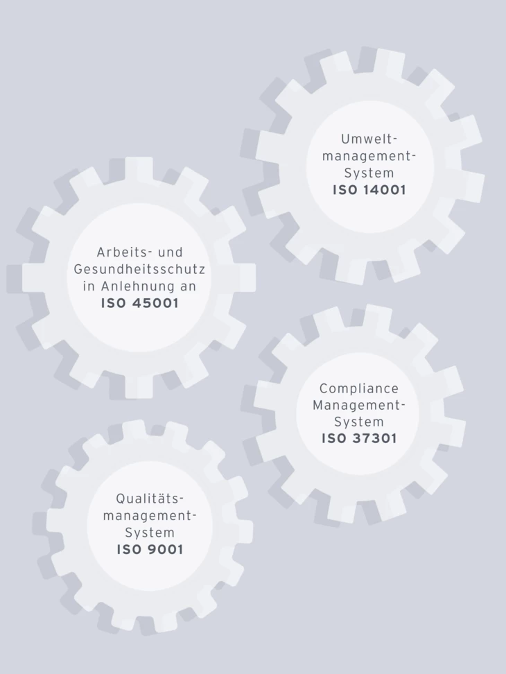 Rhomberg-Bau-integriertes-Management