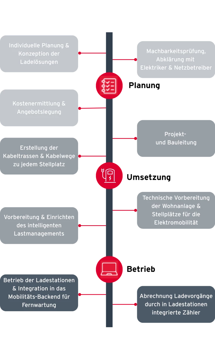 Grafik_Ladeinfrastruktur (2)